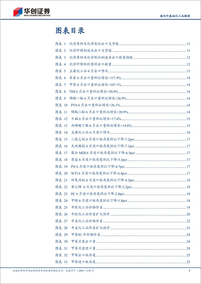 《基础化工行业定期报告：6月化工品海内外价差与出口量跟踪，化学原料及化学制品制造业出口交货值同比增长+48.6%，环比增长+7.9%-20220723-华创证券-77页》 - 第5页预览图