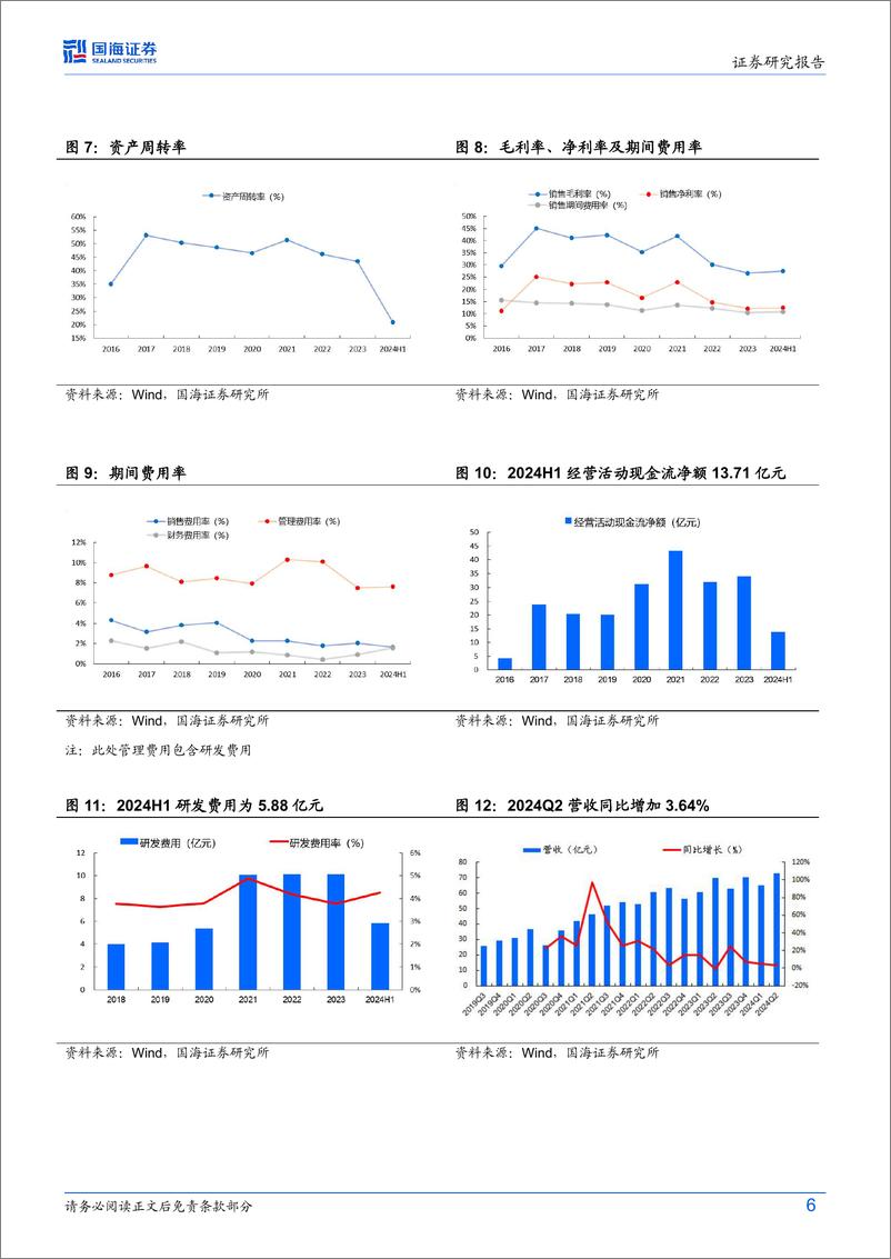 《龙佰集团(002601)2024年中报点评：钛白粉产销量再创新高，钛精矿景气延续-240830-国海证券-12页》 - 第6页预览图