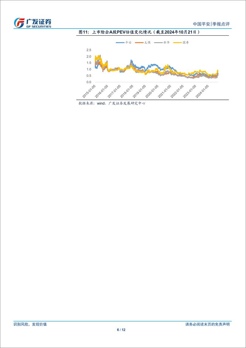 《中国平安(601318)内外环境整体改善，核心指标全面提速-241022-广发证券-12页》 - 第6页预览图