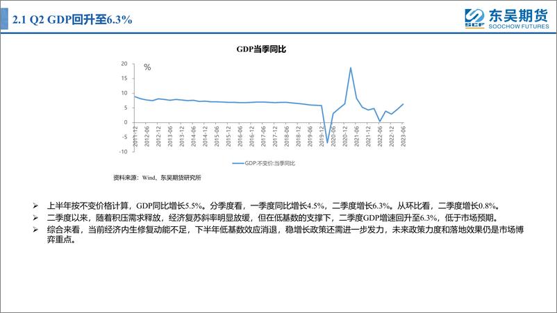 《风险偏好改善，指数有望重新上行-20230717-东吴期货-20页》 - 第7页预览图