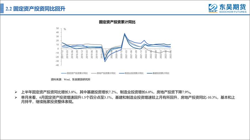 《风险偏好改善，指数有望重新上行-20230717-东吴期货-20页》 - 第8页预览图