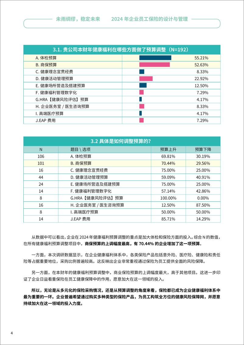 《智享会&保险极客：2024企业员工保险的设计与管理调研报告（精华版）-29页》 - 第6页预览图