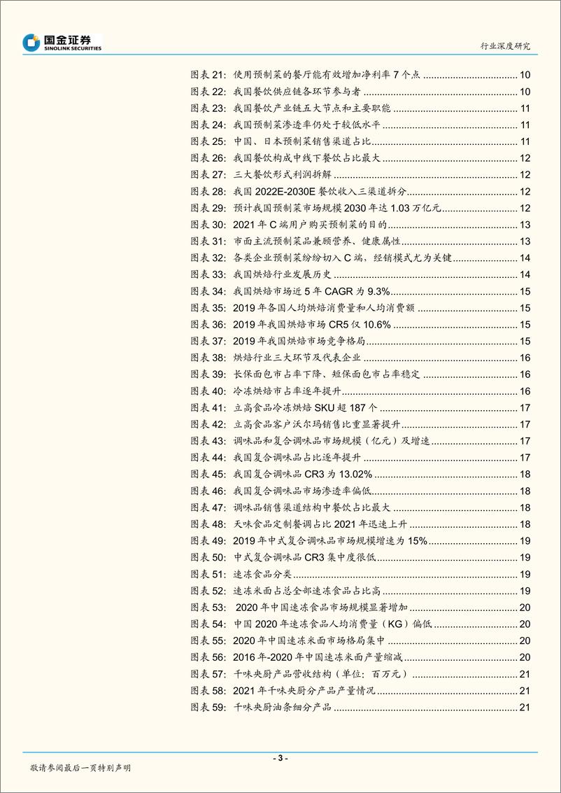 《食品饮料行业：餐饮供应链，万亿赛道，谁主沉浮？-20220723-国金证券-33页》 - 第4页预览图