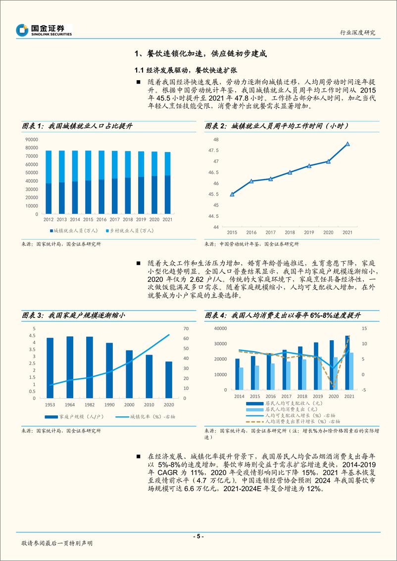 《食品饮料行业：餐饮供应链，万亿赛道，谁主沉浮？-20220723-国金证券-33页》 - 第6页预览图