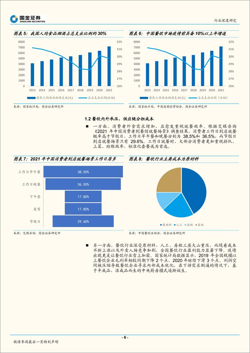 《食品饮料行业：餐饮供应链，万亿赛道，谁主沉浮？-20220723-国金证券-33页》 - 第7页预览图