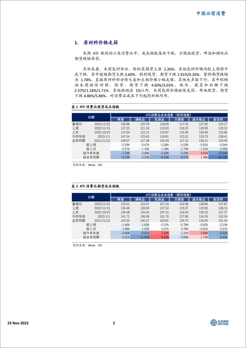 《中国必需消费行业：HTI消费品成本指数，原材料价格走弱，行业成本继续下行-20221123-海通国际-16页》 - 第3页预览图