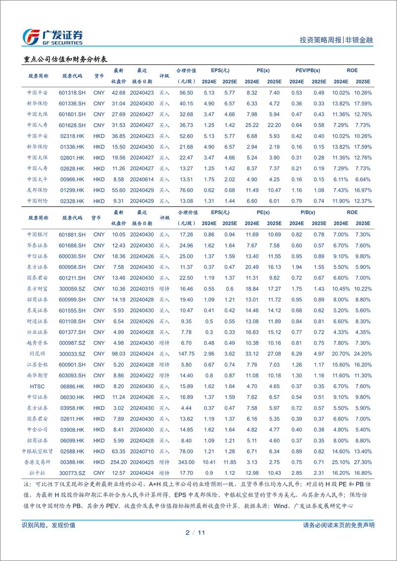 《非银金融行业：逆周期调节提振市场信心，建议关注保险资产端改善-240714-广发证券-11页》 - 第2页预览图