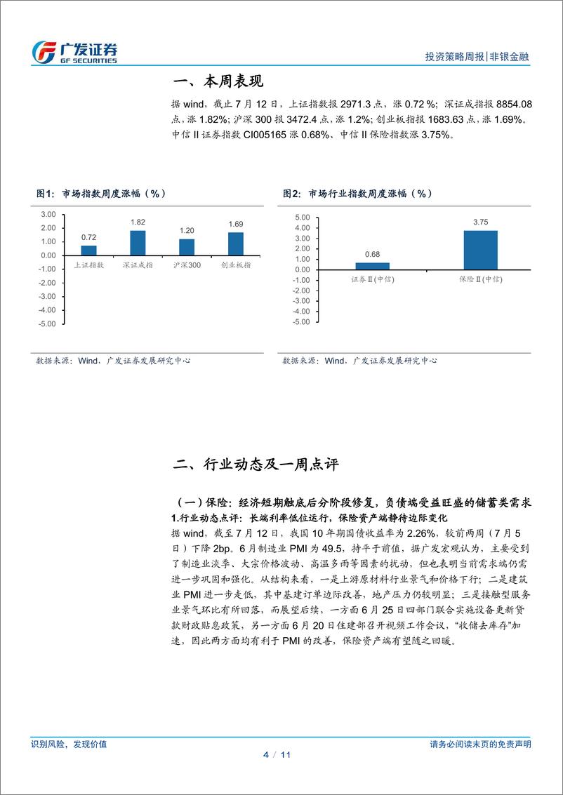 《非银金融行业：逆周期调节提振市场信心，建议关注保险资产端改善-240714-广发证券-11页》 - 第4页预览图