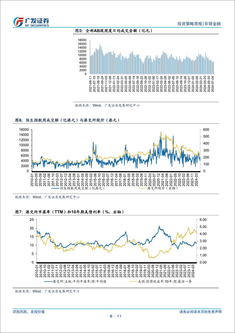 《非银金融行业：逆周期调节提振市场信心，建议关注保险资产端改善-240714-广发证券-11页》 - 第8页预览图