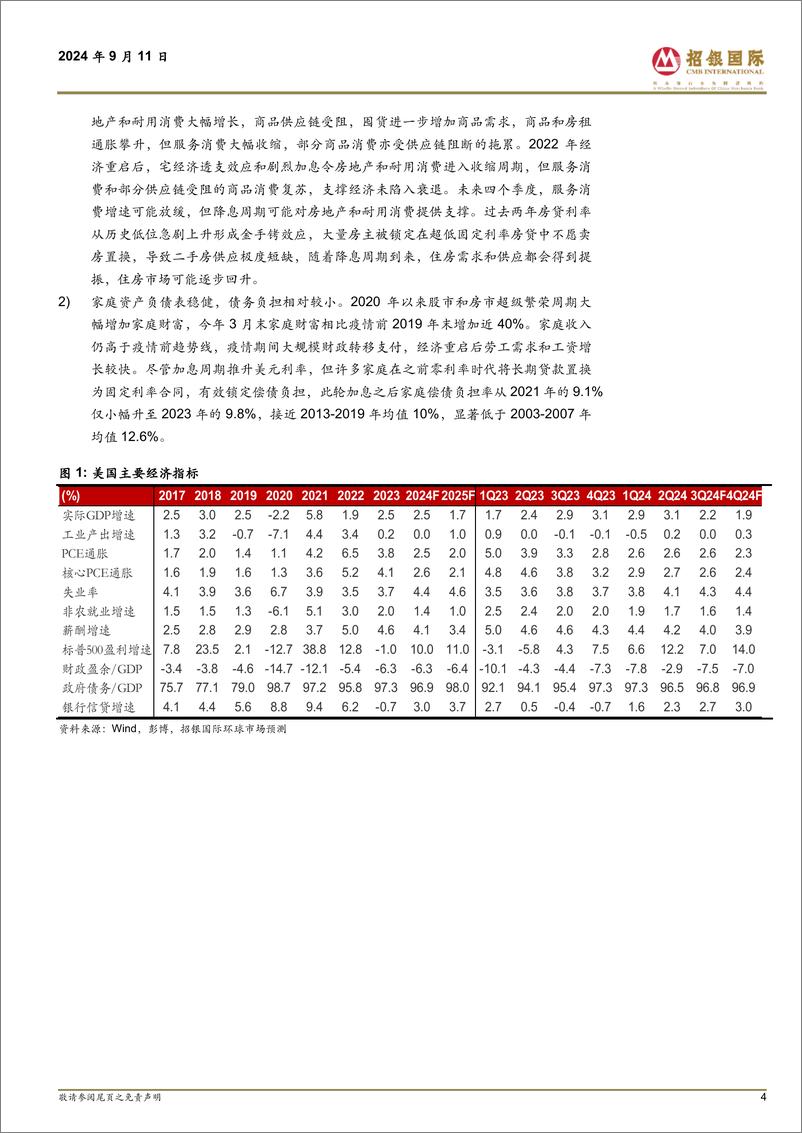 《全球经济-美元降息周期：前景与影响-240911-招银国际-23页》 - 第4页预览图