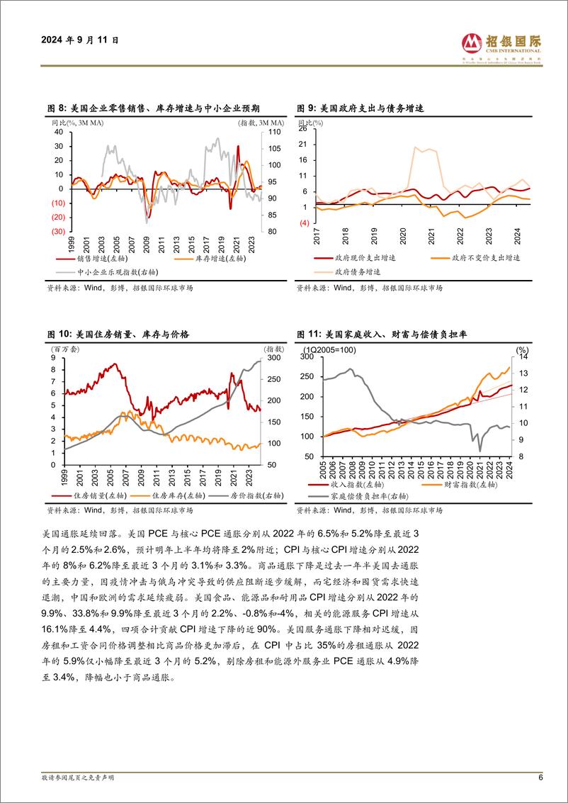 《全球经济-美元降息周期：前景与影响-240911-招银国际-23页》 - 第6页预览图