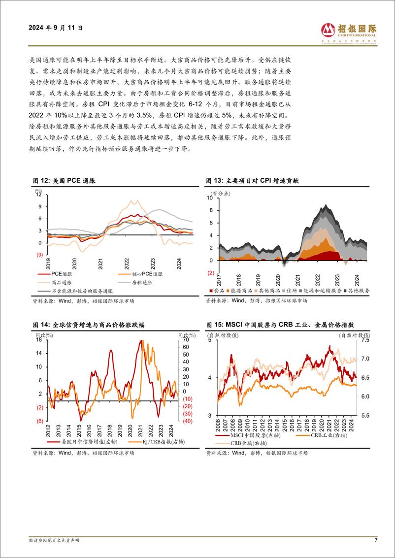 《全球经济-美元降息周期：前景与影响-240911-招银国际-23页》 - 第7页预览图