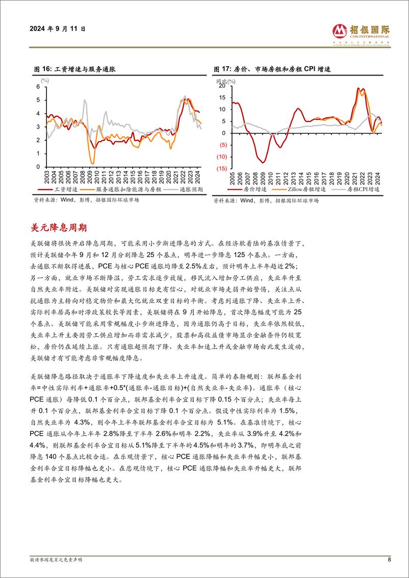 《全球经济-美元降息周期：前景与影响-240911-招银国际-23页》 - 第8页预览图