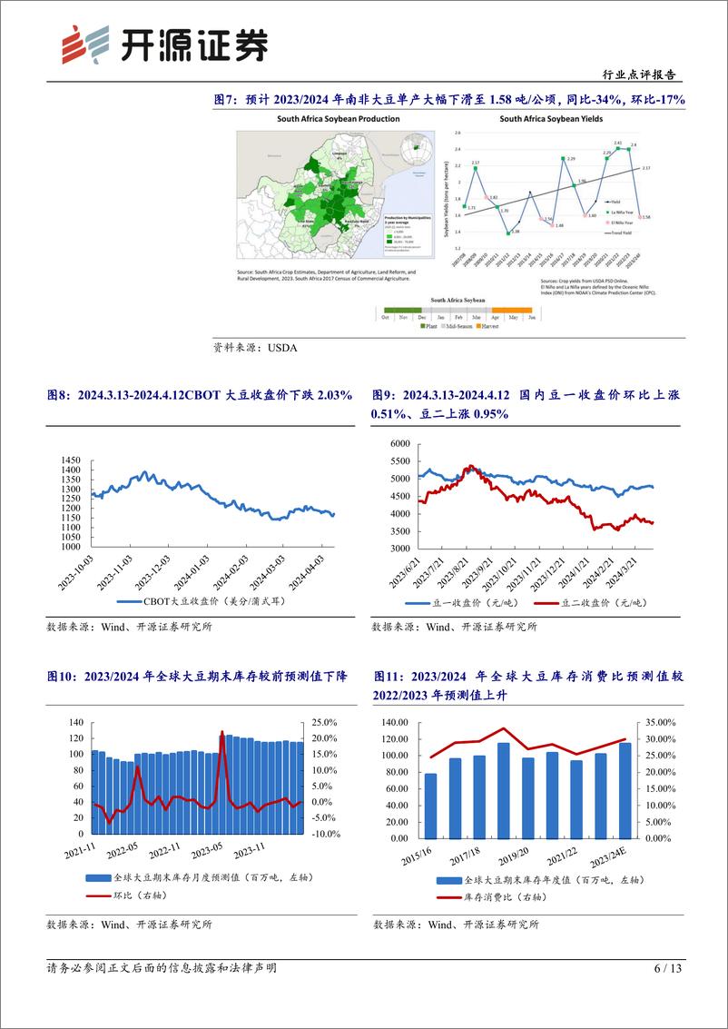 《农林牧渔行业点评报告：USDA上调2023／2024年全球小麦和水稻产量，下调玉米和大豆产量-240416-开源证券-13页》 - 第6页预览图