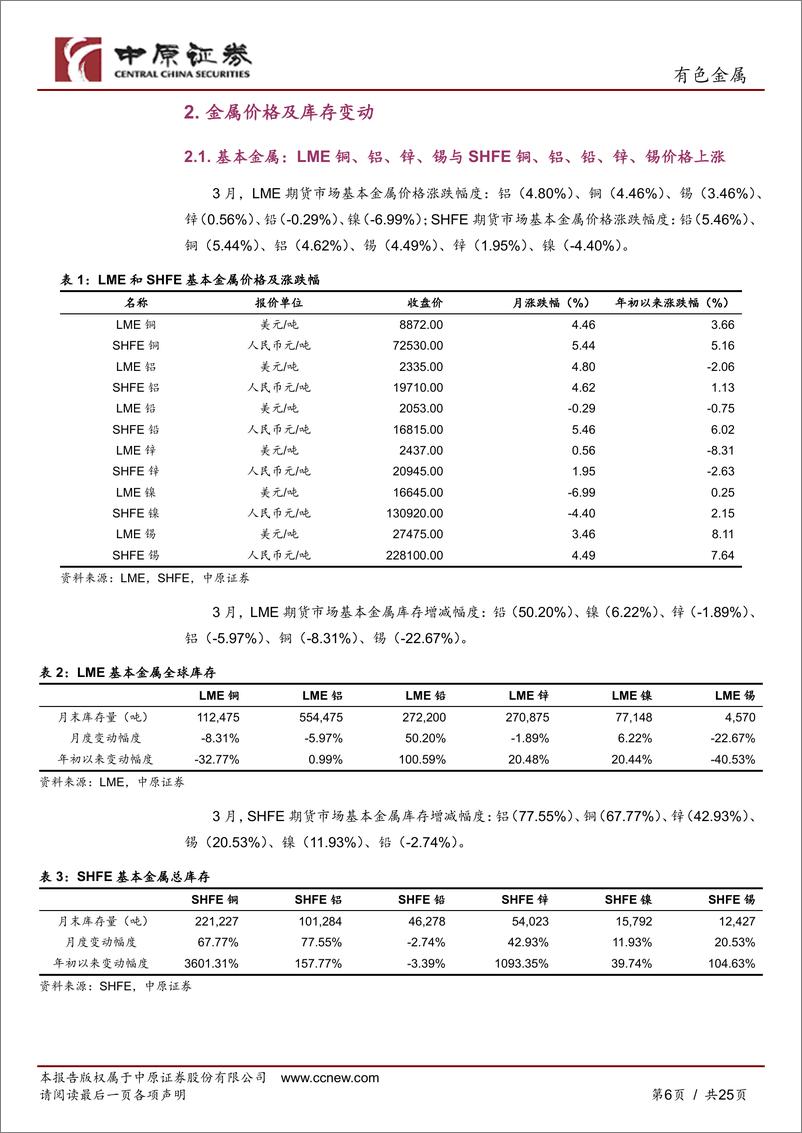 《有色金属行业月报：美联储维持利率不变，金价创历史新高-240402-中原证券-25页》 - 第6页预览图