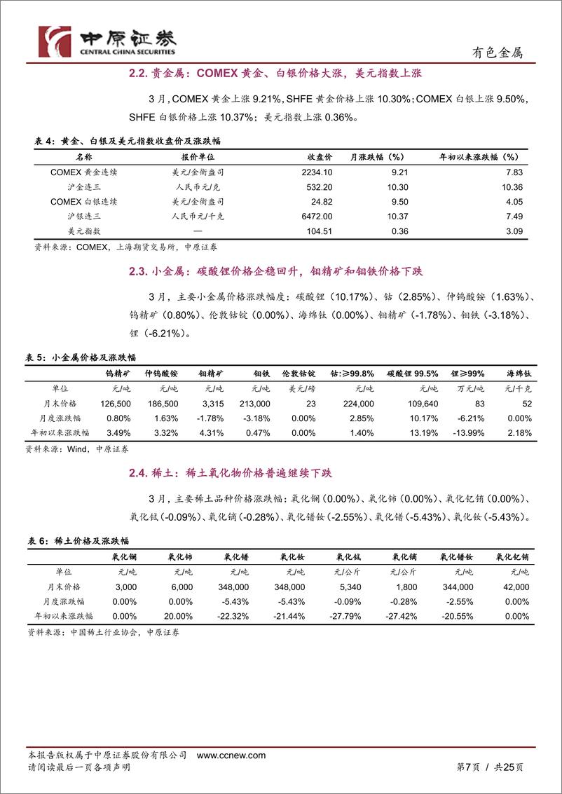 《有色金属行业月报：美联储维持利率不变，金价创历史新高-240402-中原证券-25页》 - 第7页预览图