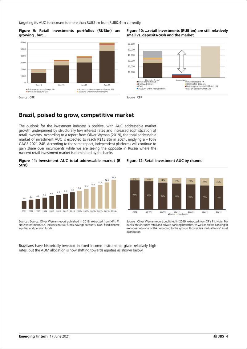 《瑞银-新兴市场金融业-新兴市场金融科技：零售投资，新兴市场的一个有利可图的机会-2021.6.17-23页》 - 第5页预览图