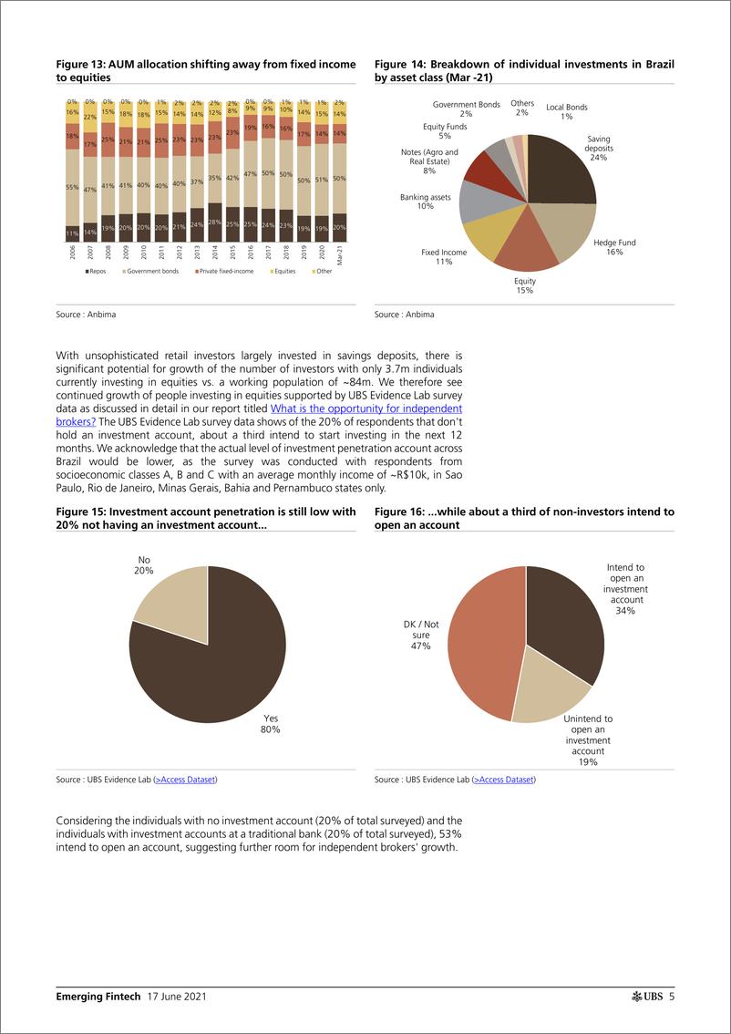 《瑞银-新兴市场金融业-新兴市场金融科技：零售投资，新兴市场的一个有利可图的机会-2021.6.17-23页》 - 第6页预览图