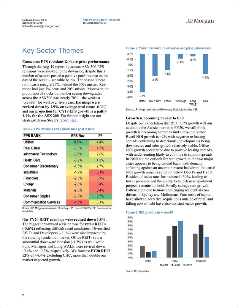 《J.P. 摩根-亚太地区-房地产行业-澳大利亚REITs：随着行业相对每股收益(EPS)的增长变得更具吸引力，应重新向价值倾斜-2019.9.16-66页》 - 第3页预览图