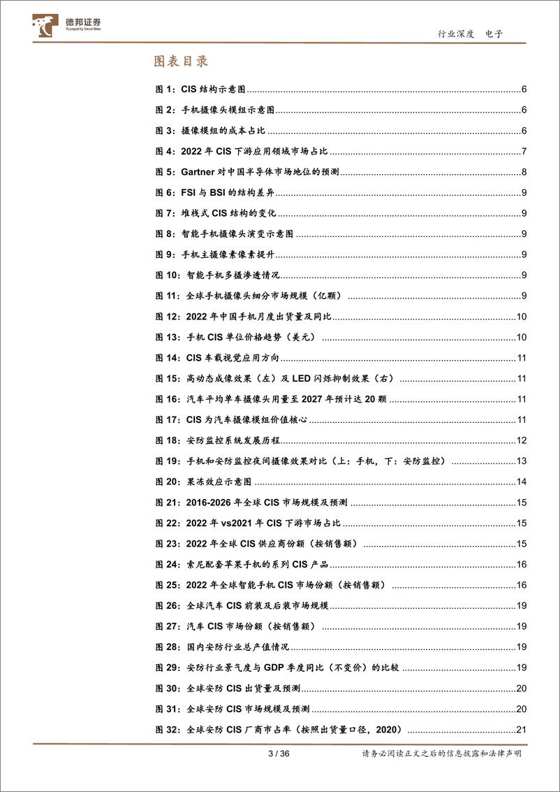 《电子行业CIS：视觉硬件核心赛道，国产厂商向上突破-20230915-德邦证券-36页》 - 第4页预览图