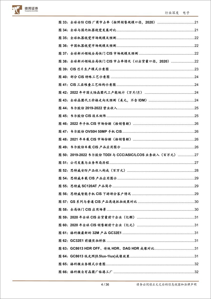 《电子行业CIS：视觉硬件核心赛道，国产厂商向上突破-20230915-德邦证券-36页》 - 第5页预览图