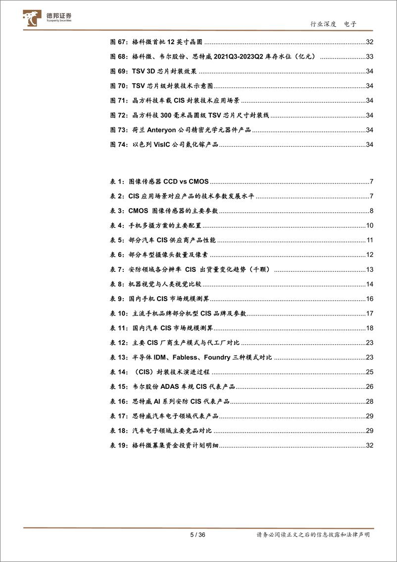 《电子行业CIS：视觉硬件核心赛道，国产厂商向上突破-20230915-德邦证券-36页》 - 第6页预览图