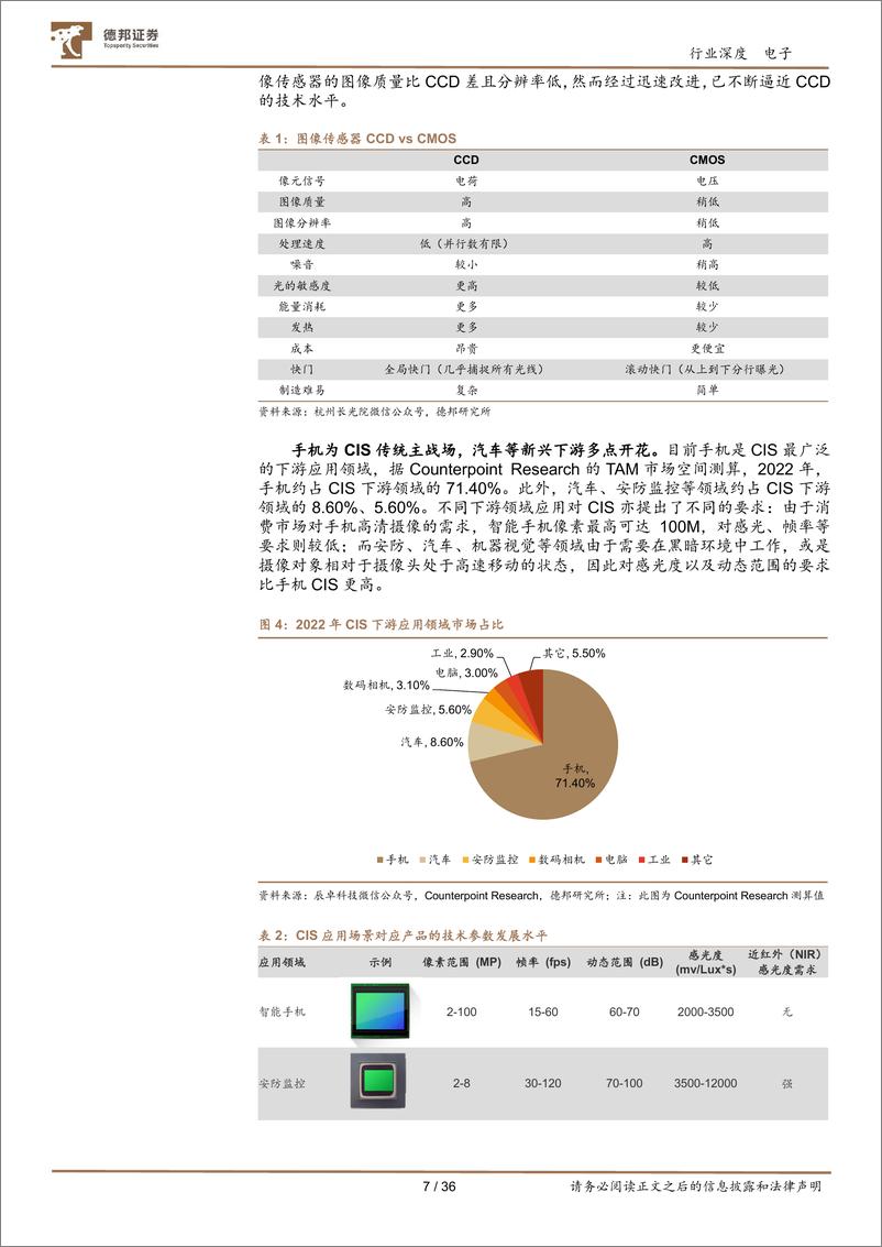 《电子行业CIS：视觉硬件核心赛道，国产厂商向上突破-20230915-德邦证券-36页》 - 第8页预览图