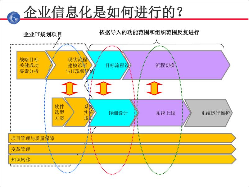 《业务流程管理(培训课程)-99页》 - 第4页预览图