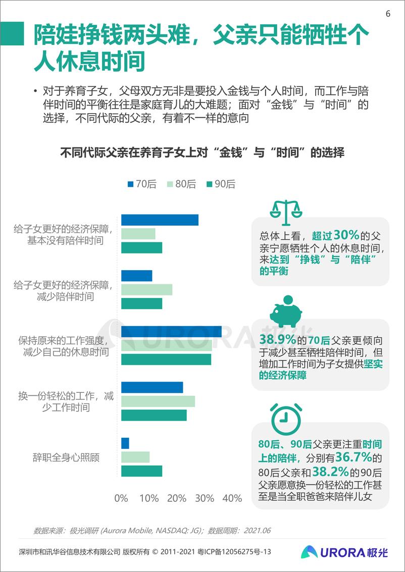 《极光-当代父亲的育儿真相——2021年已育男性人群洞察报告-2021.6-22页》 - 第7页预览图