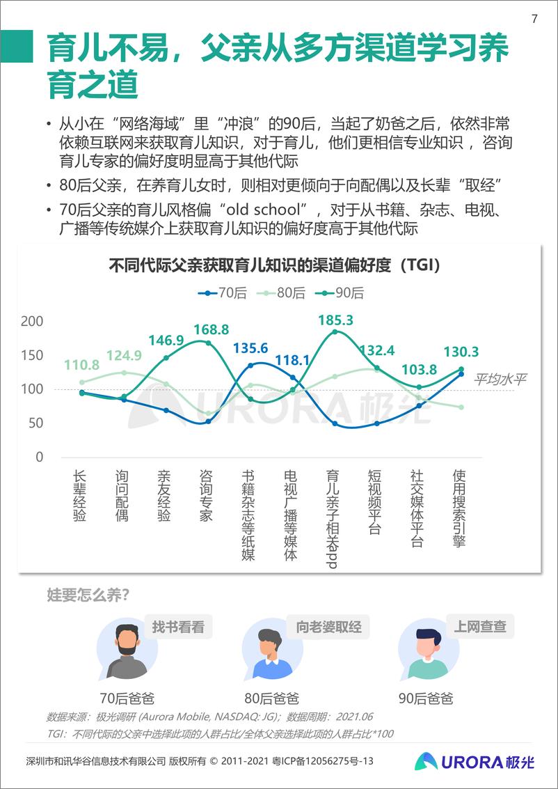 《极光-当代父亲的育儿真相——2021年已育男性人群洞察报告-2021.6-22页》 - 第8页预览图