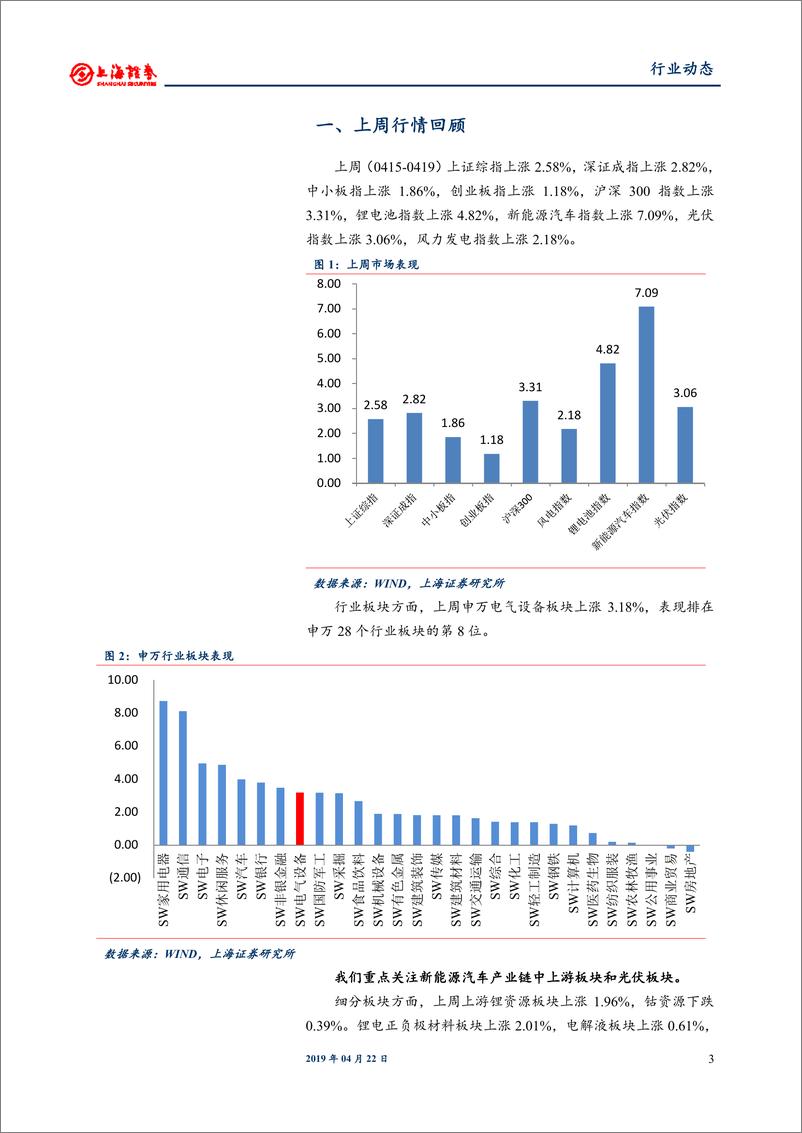 《电气设备和新能源行业：第二批光伏扶贫计划共1.67GW，浙江氢能发展规划推出-20190422-上海证券-15页》 - 第4页预览图