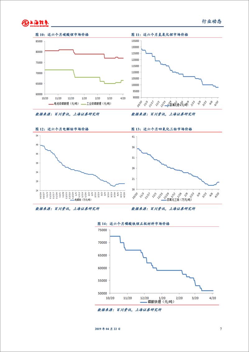 《电气设备和新能源行业：第二批光伏扶贫计划共1.67GW，浙江氢能发展规划推出-20190422-上海证券-15页》 - 第8页预览图