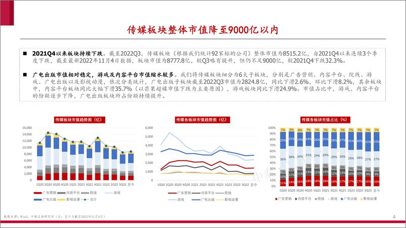 《互联网传媒行业三季报总结：低估值，待修复-20221107-中泰证券-16页》 - 第5页预览图