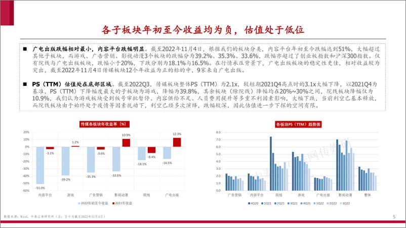 《互联网传媒行业三季报总结：低估值，待修复-20221107-中泰证券-16页》 - 第6页预览图