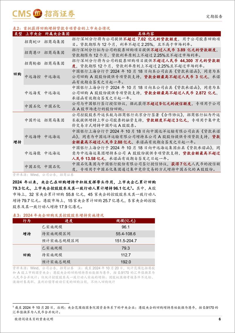 《央国企动态系列报告之25：回购增持再贷款细则落地，推动央企发挥带头作用-241021-招商证券-31页》 - 第6页预览图