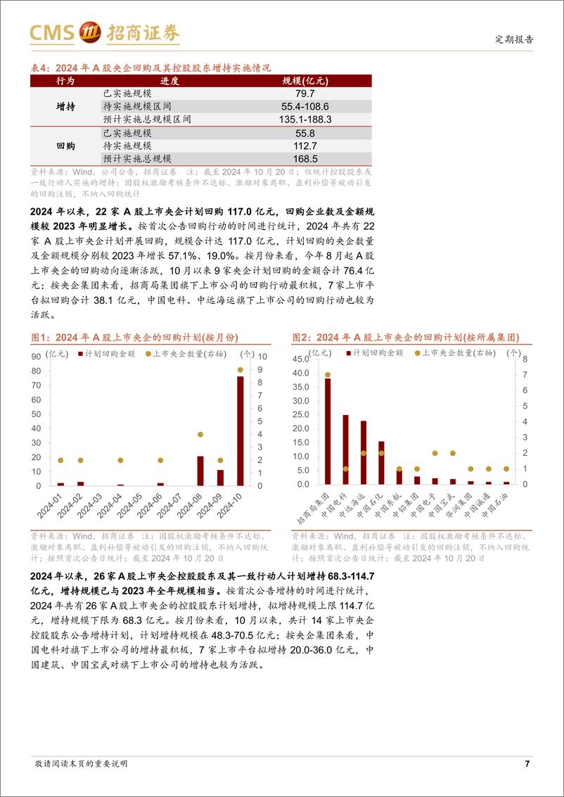 《央国企动态系列报告之25：回购增持再贷款细则落地，推动央企发挥带头作用-241021-招商证券-31页》 - 第7页预览图