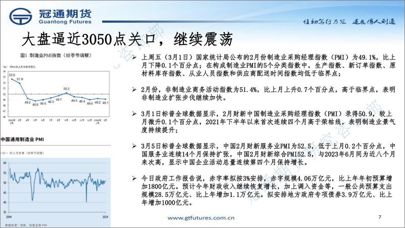 《近期策略展望-20240305-冠通期货-18页》 - 第7页预览图