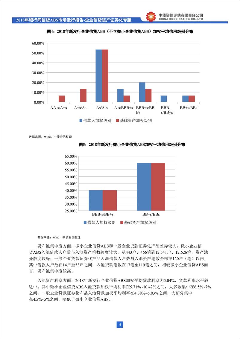 《2018银行间信贷ABS市场运行报告：企业信贷资产证券化专题-20190131-中债资信-13页》 - 第6页预览图