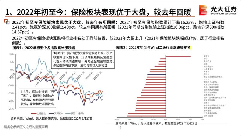 《保险行业2022年中期投资策略：破而后立，期待重生-20220604-光大证券-29页》 - 第6页预览图