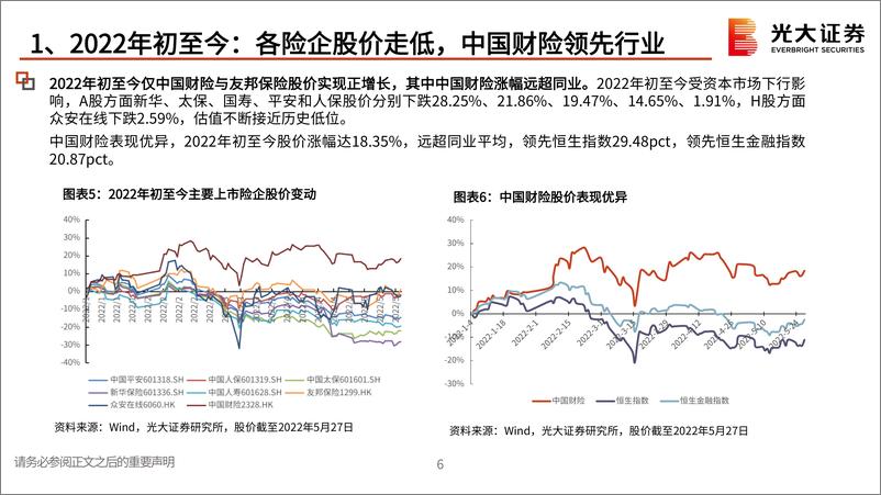 《保险行业2022年中期投资策略：破而后立，期待重生-20220604-光大证券-29页》 - 第8页预览图