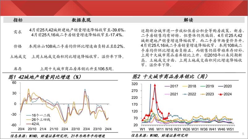 《实体经济图谱2024年第16期：黑色量价齐升-240427-财通证券-21页》 - 第4页预览图