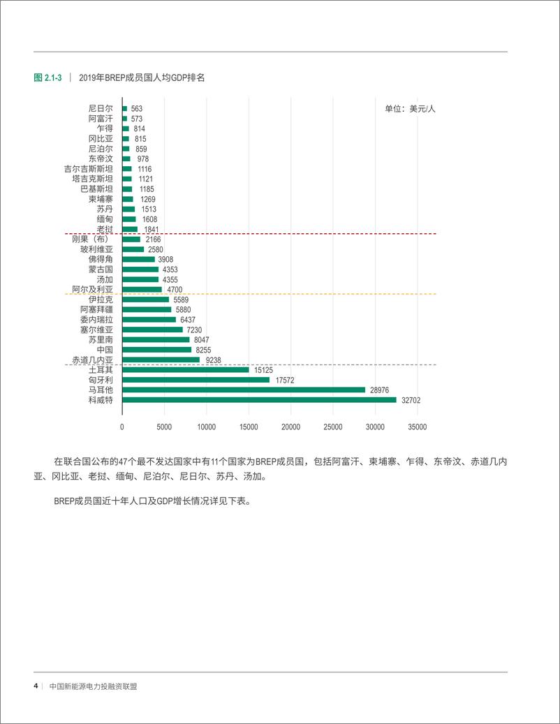 《中国企业参与“一带一路”能源伙伴关系国家的可再生能源项目投资机会研究-84页》 - 第7页预览图