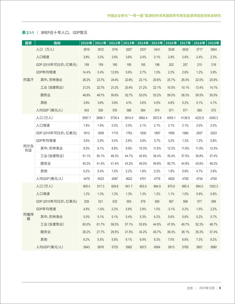 《中国企业参与“一带一路”能源伙伴关系国家的可再生能源项目投资机会研究-84页》 - 第8页预览图