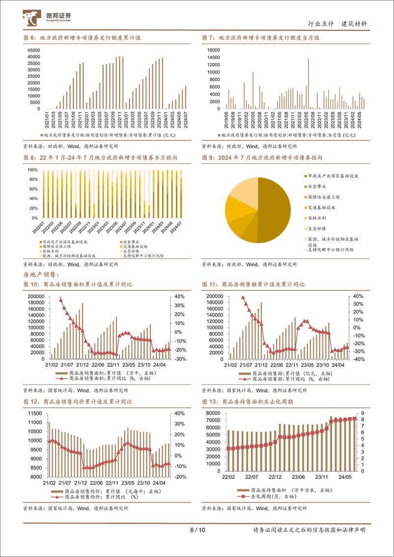 《-建筑材料行业7月行业数据点评：高基数下房地产需求短期承压，期待金九银十再度修复-240815-德邦证券-10页》 - 第6页预览图