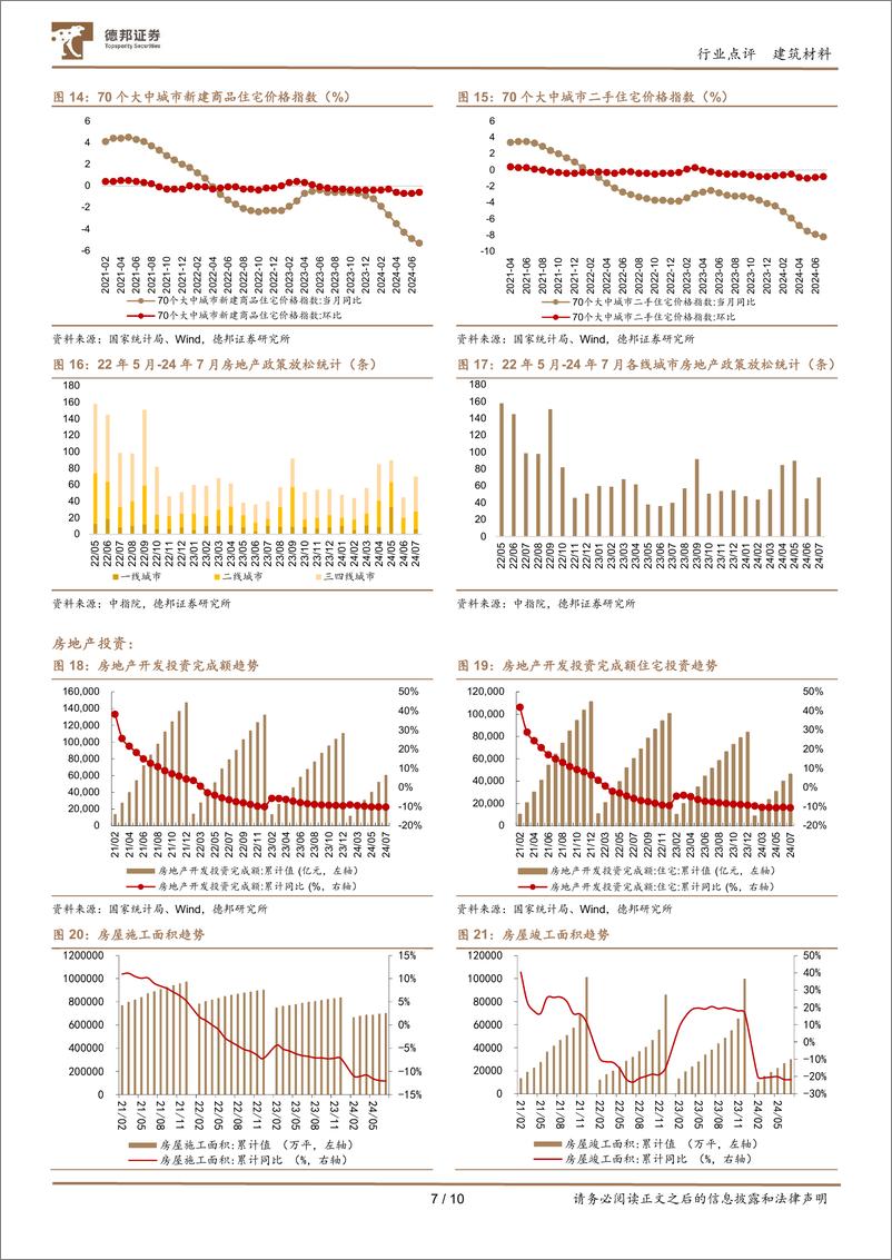 《-建筑材料行业7月行业数据点评：高基数下房地产需求短期承压，期待金九银十再度修复-240815-德邦证券-10页》 - 第7页预览图