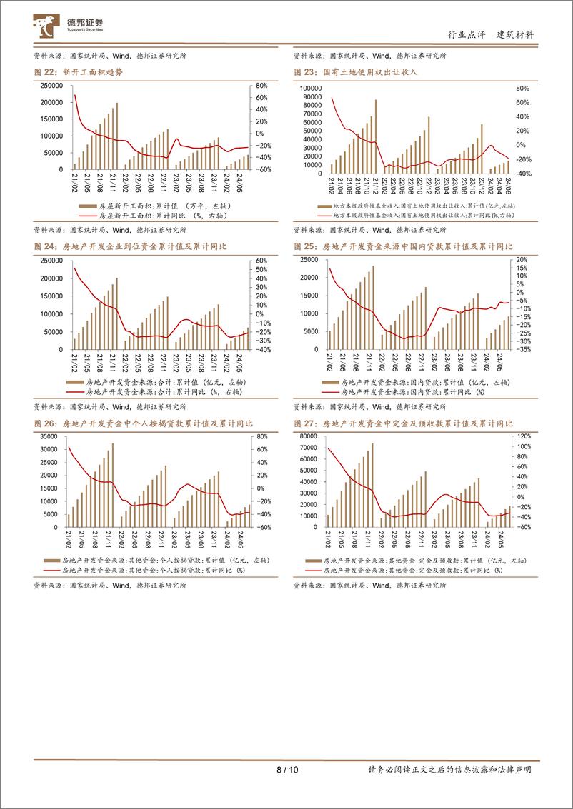《-建筑材料行业7月行业数据点评：高基数下房地产需求短期承压，期待金九银十再度修复-240815-德邦证券-10页》 - 第8页预览图