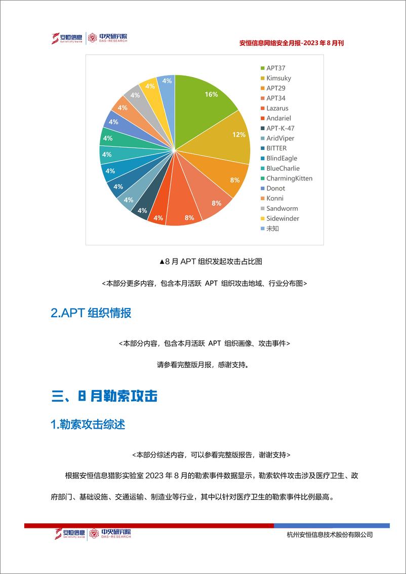 《2023年8月安恒信息网络安全月报(精简版) -14页》 - 第8页预览图