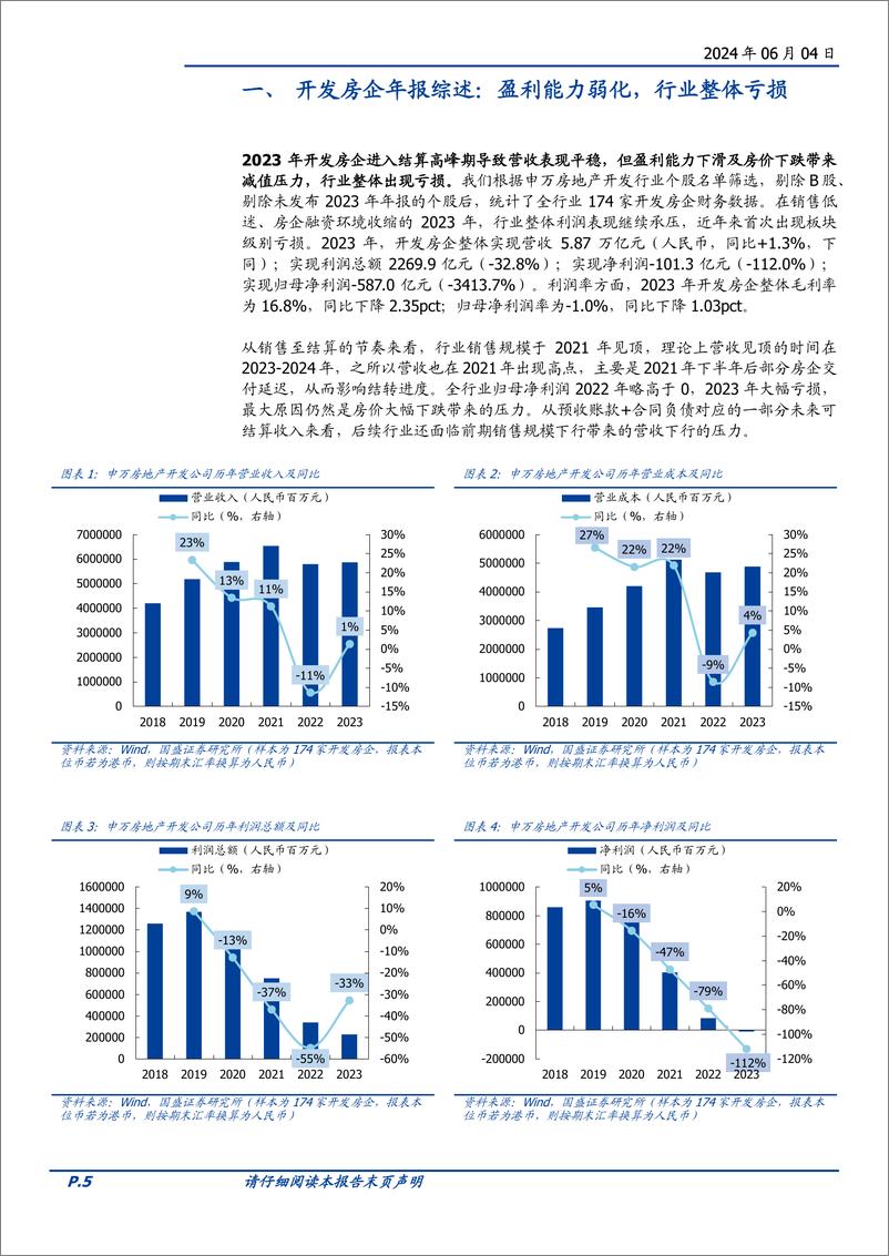 《房地产开发行业2023财报解析：行业盈利能力弱化，头部房企逐步与行业拉开差距-240604-国盛证券-20页》 - 第5页预览图