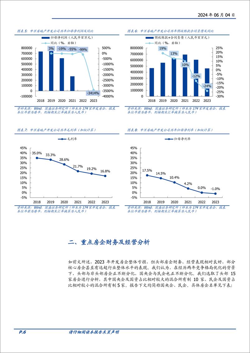 《房地产开发行业2023财报解析：行业盈利能力弱化，头部房企逐步与行业拉开差距-240604-国盛证券-20页》 - 第6页预览图