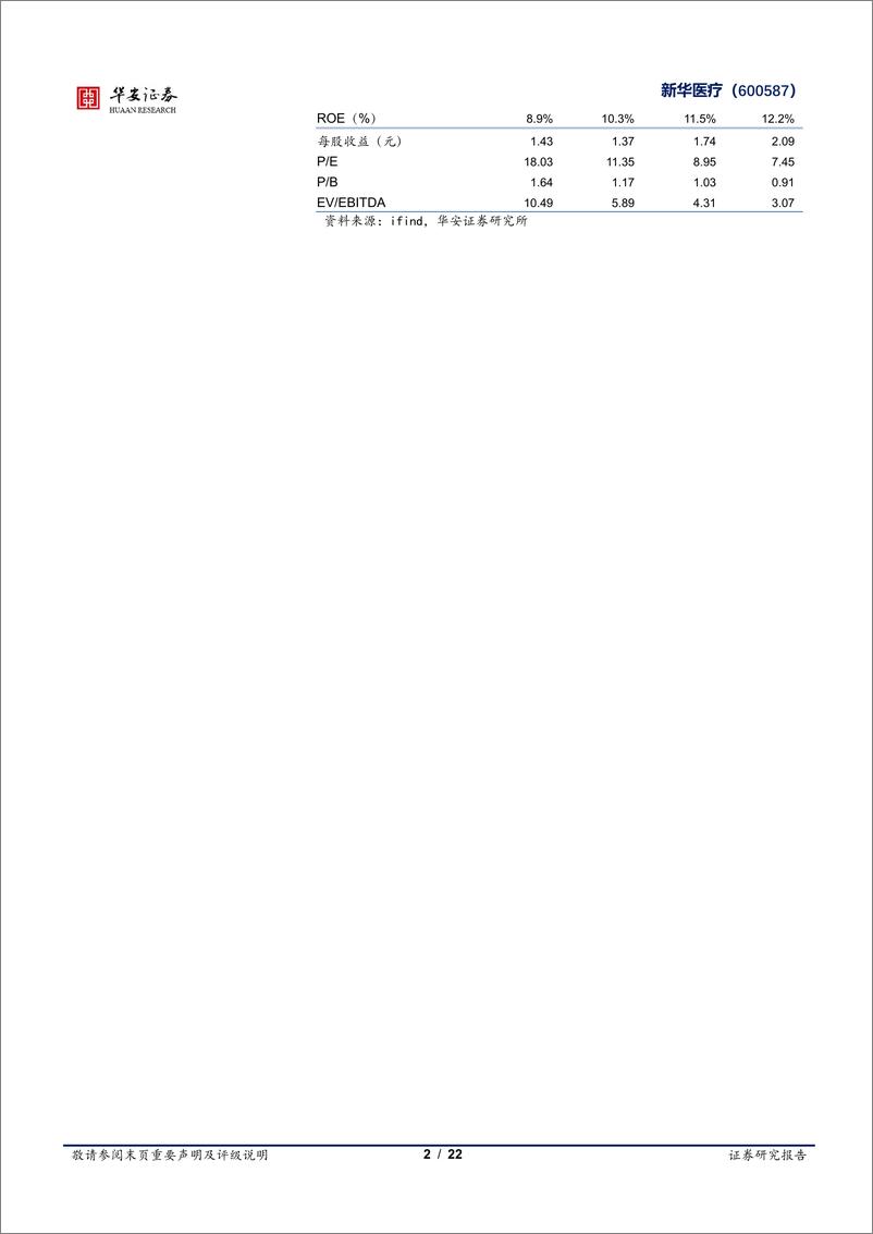 《华安证券-新华医疗-600587-历久弥坚，老牌国企绽放新活力》 - 第2页预览图